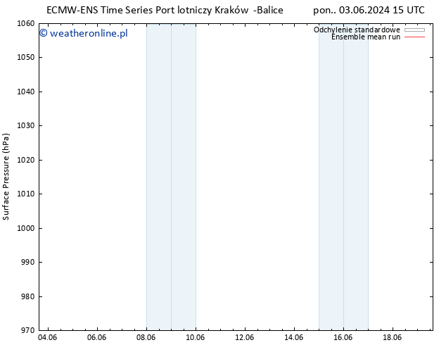 ciśnienie ECMWFTS pon. 10.06.2024 15 UTC