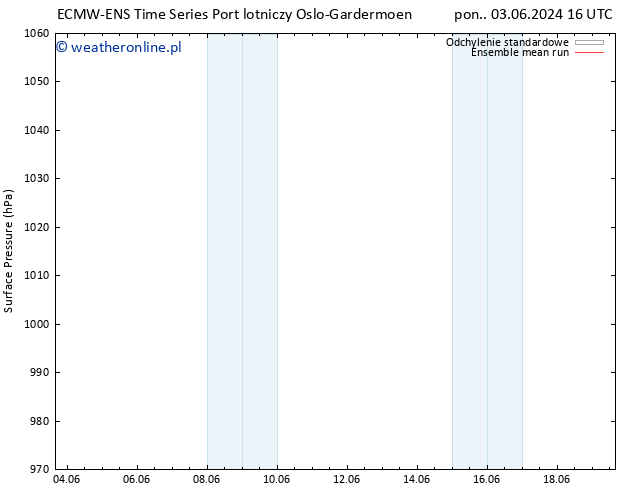 ciśnienie ECMWFTS wto. 04.06.2024 16 UTC