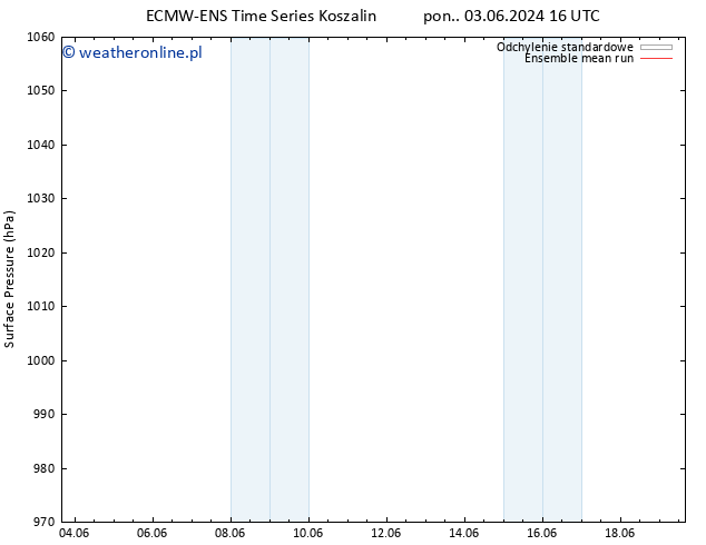 ciśnienie ECMWFTS śro. 12.06.2024 16 UTC