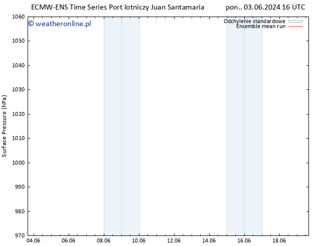 ciśnienie ECMWFTS wto. 04.06.2024 16 UTC