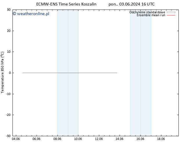 Temp. 850 hPa ECMWFTS nie. 09.06.2024 16 UTC