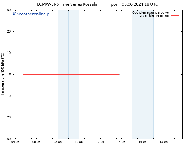 Temp. 850 hPa ECMWFTS wto. 04.06.2024 18 UTC
