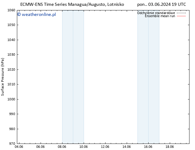 ciśnienie ECMWFTS śro. 05.06.2024 19 UTC