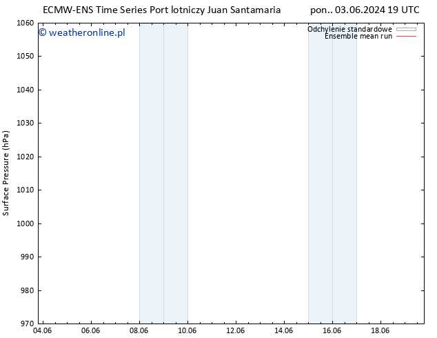 ciśnienie ECMWFTS wto. 04.06.2024 19 UTC