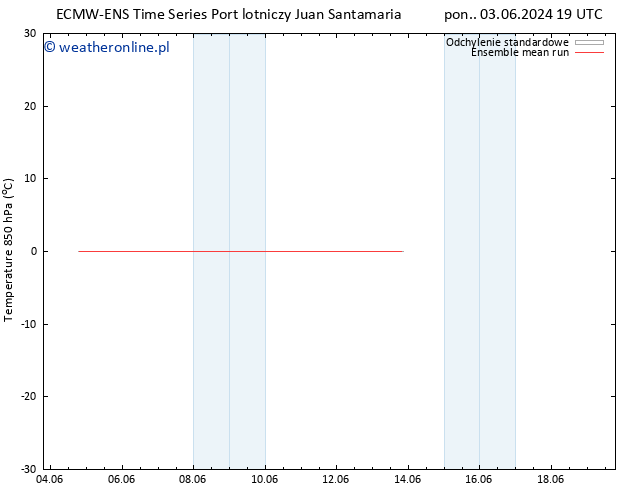 Temp. 850 hPa ECMWFTS czw. 06.06.2024 19 UTC