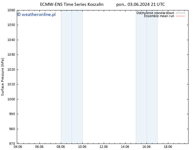 ciśnienie ECMWFTS nie. 09.06.2024 21 UTC