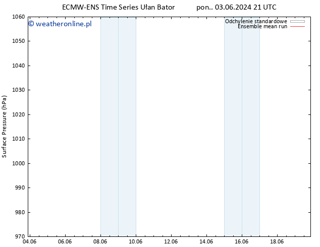 ciśnienie ECMWFTS pon. 10.06.2024 21 UTC