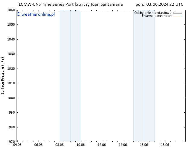 ciśnienie ECMWFTS pt. 07.06.2024 22 UTC