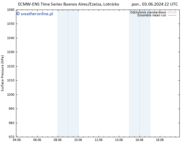 ciśnienie ECMWFTS czw. 06.06.2024 22 UTC