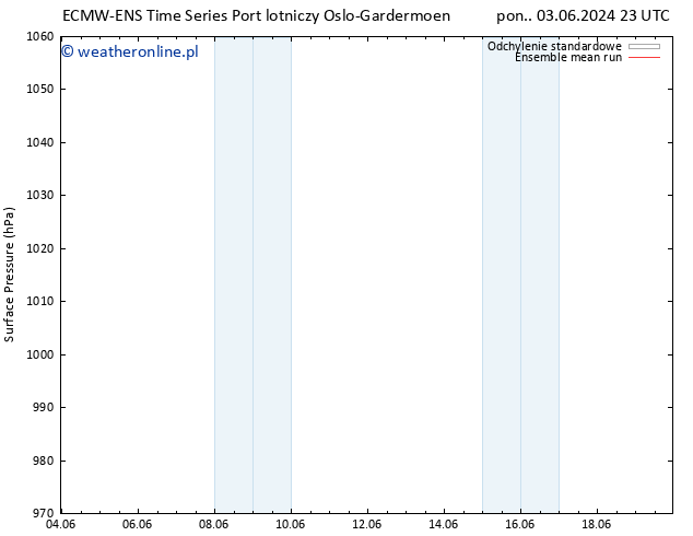 ciśnienie ECMWFTS wto. 04.06.2024 23 UTC