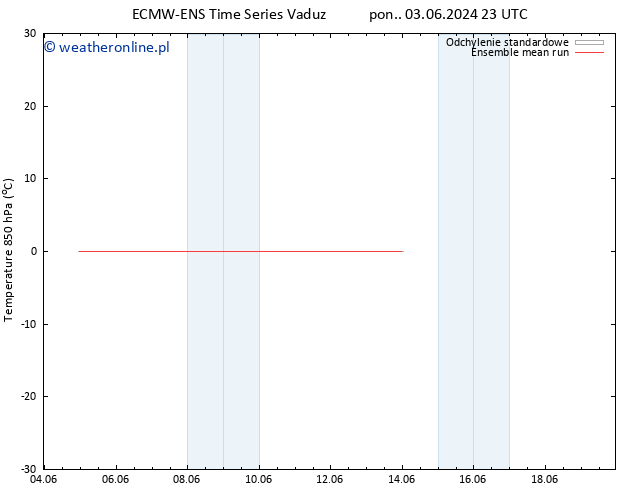 Temp. 850 hPa ECMWFTS czw. 13.06.2024 23 UTC