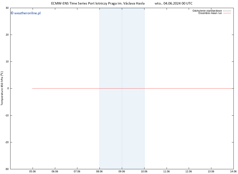 Temp. 850 hPa ECMWFTS pt. 07.06.2024 00 UTC