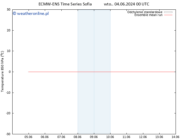 Temp. 850 hPa ECMWFTS so. 08.06.2024 00 UTC