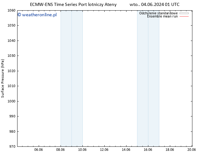 ciśnienie ECMWFTS nie. 09.06.2024 01 UTC