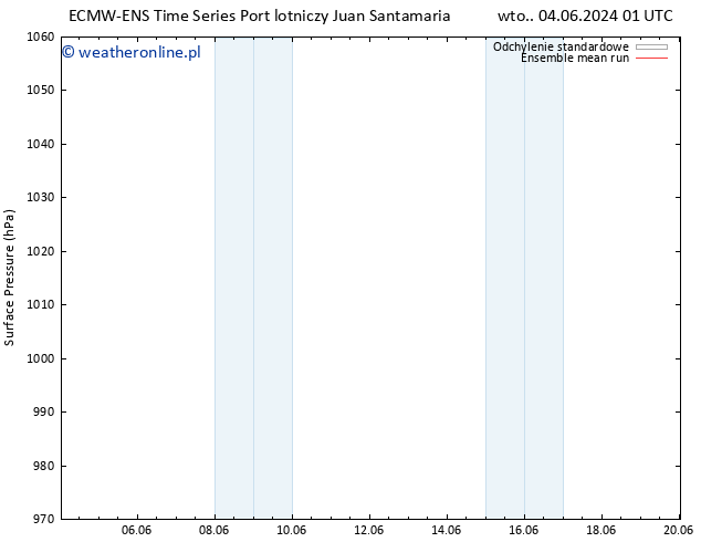 ciśnienie ECMWFTS śro. 12.06.2024 01 UTC