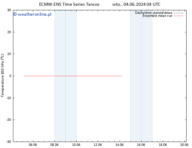 Temp. 850 hPa ECMWFTS śro. 12.06.2024 04 UTC