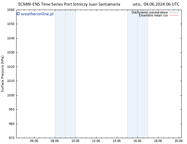 ciśnienie ECMWFTS pt. 14.06.2024 06 UTC