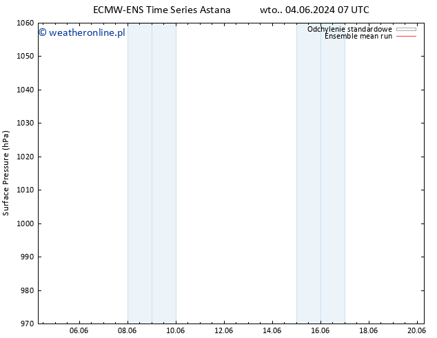 ciśnienie ECMWFTS czw. 06.06.2024 07 UTC