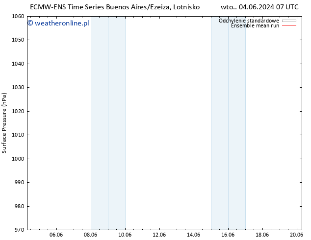 ciśnienie ECMWFTS nie. 09.06.2024 07 UTC