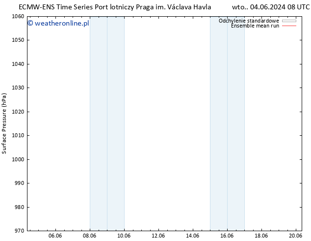 ciśnienie ECMWFTS pt. 14.06.2024 08 UTC