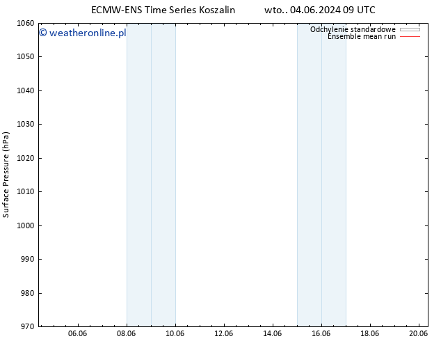 ciśnienie ECMWFTS pt. 07.06.2024 09 UTC