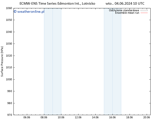 ciśnienie ECMWFTS wto. 11.06.2024 10 UTC