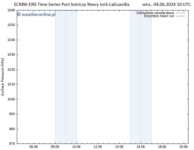 ciśnienie ECMWFTS pt. 07.06.2024 10 UTC