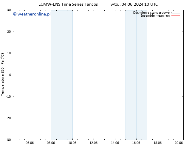 Temp. 850 hPa ECMWFTS pt. 14.06.2024 10 UTC