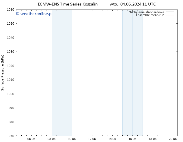 ciśnienie ECMWFTS śro. 05.06.2024 11 UTC