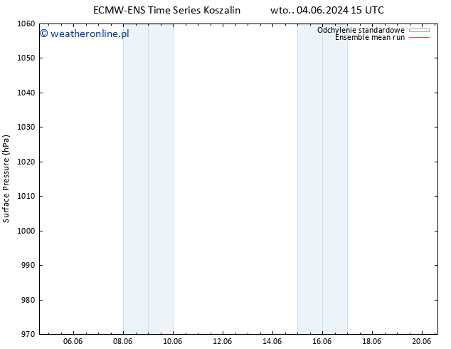 ciśnienie ECMWFTS so. 08.06.2024 15 UTC