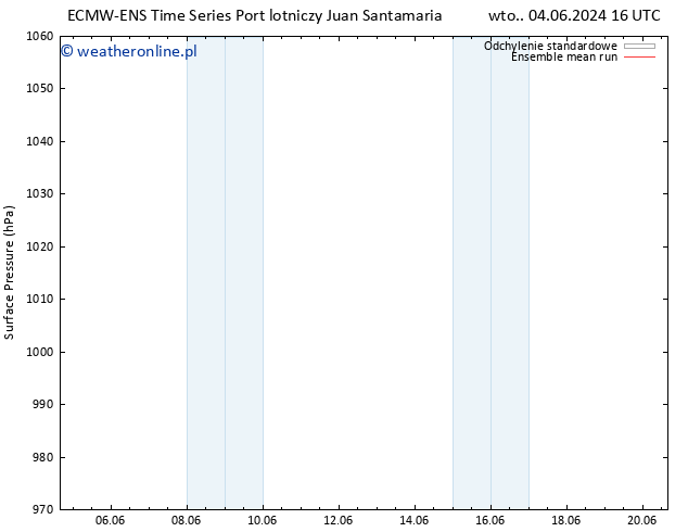 ciśnienie ECMWFTS pt. 07.06.2024 16 UTC