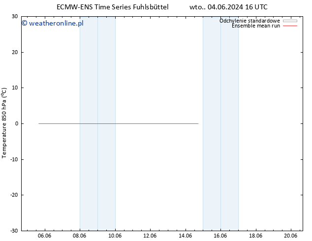 Temp. 850 hPa ECMWFTS pt. 14.06.2024 16 UTC