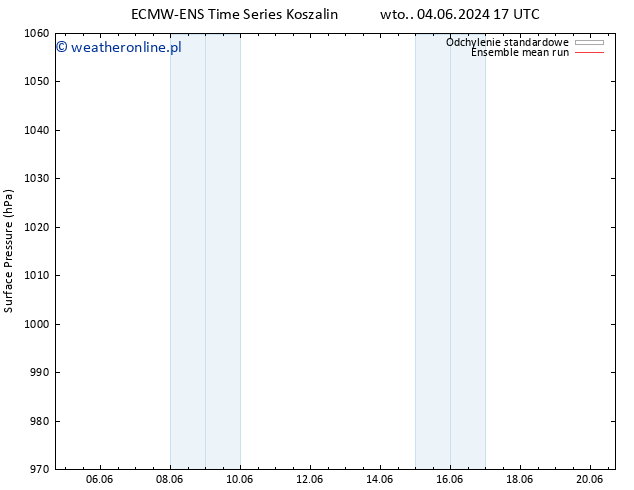 ciśnienie ECMWFTS so. 08.06.2024 17 UTC