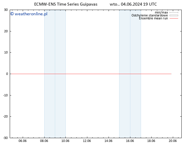 Temp. 850 hPa ECMWFTS śro. 05.06.2024 19 UTC