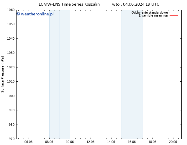 ciśnienie ECMWFTS so. 08.06.2024 19 UTC