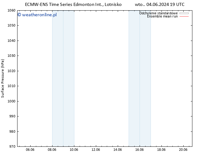 ciśnienie ECMWFTS śro. 05.06.2024 19 UTC