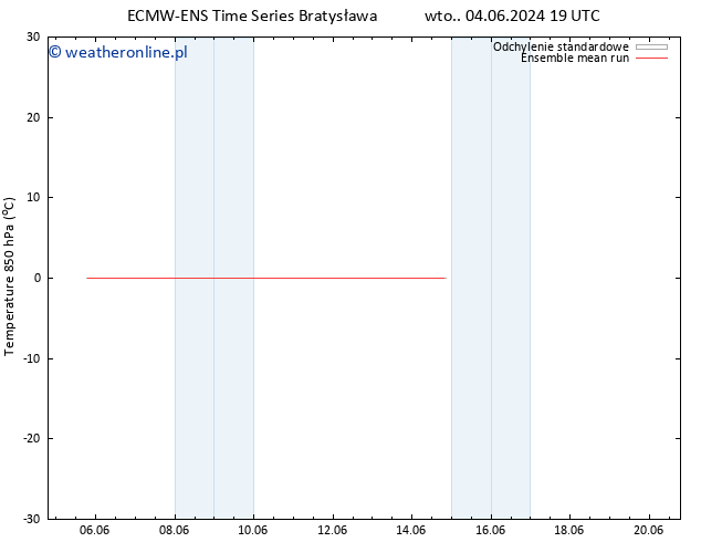 Temp. 850 hPa ECMWFTS pt. 14.06.2024 19 UTC