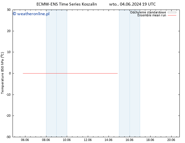 Temp. 850 hPa ECMWFTS śro. 05.06.2024 19 UTC