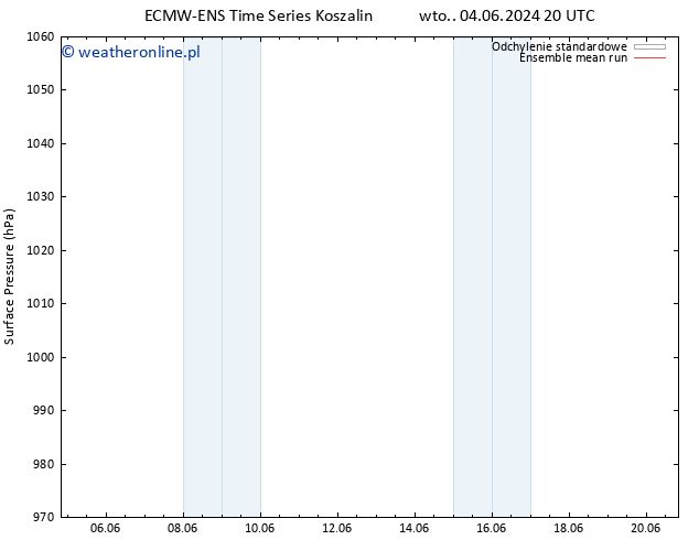 ciśnienie ECMWFTS pt. 07.06.2024 20 UTC