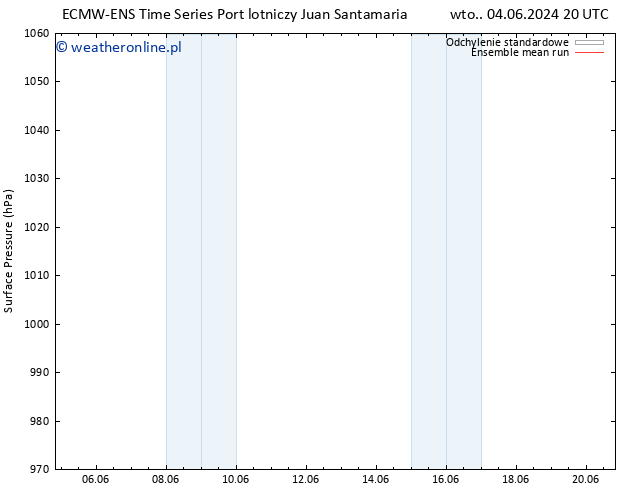 ciśnienie ECMWFTS pon. 10.06.2024 20 UTC