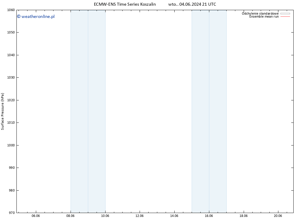 ciśnienie ECMWFTS so. 08.06.2024 21 UTC