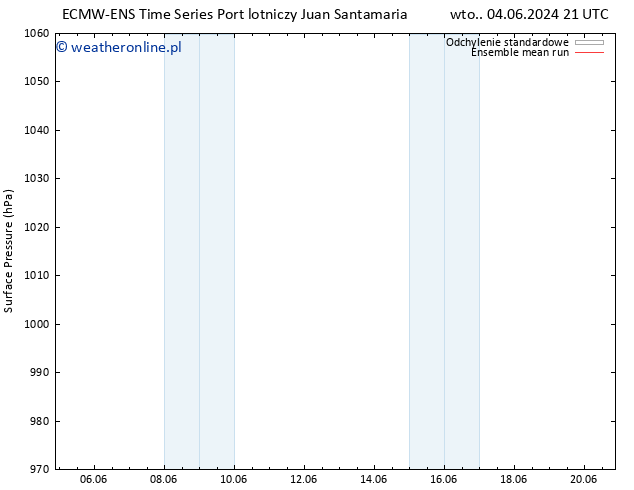 ciśnienie ECMWFTS pt. 07.06.2024 21 UTC