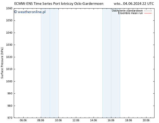 ciśnienie ECMWFTS so. 08.06.2024 22 UTC