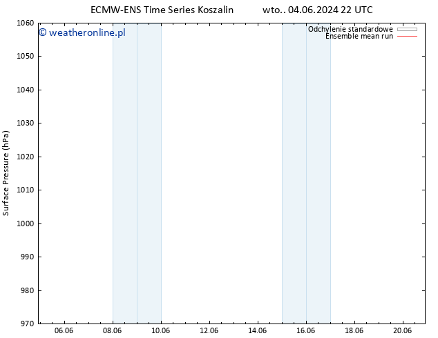 ciśnienie ECMWFTS czw. 13.06.2024 22 UTC