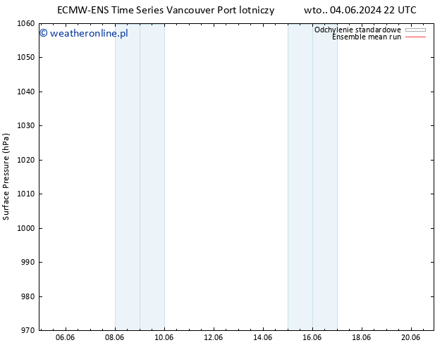 ciśnienie ECMWFTS pt. 14.06.2024 22 UTC