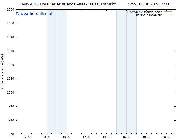 ciśnienie ECMWFTS czw. 13.06.2024 22 UTC