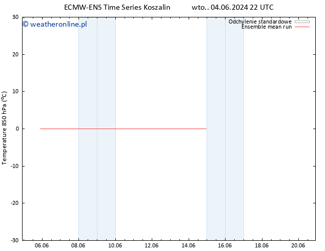 Temp. 850 hPa ECMWFTS śro. 05.06.2024 22 UTC