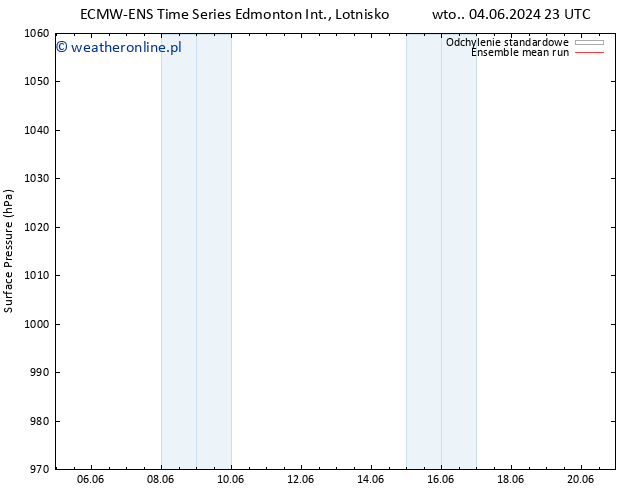 ciśnienie ECMWFTS wto. 11.06.2024 23 UTC