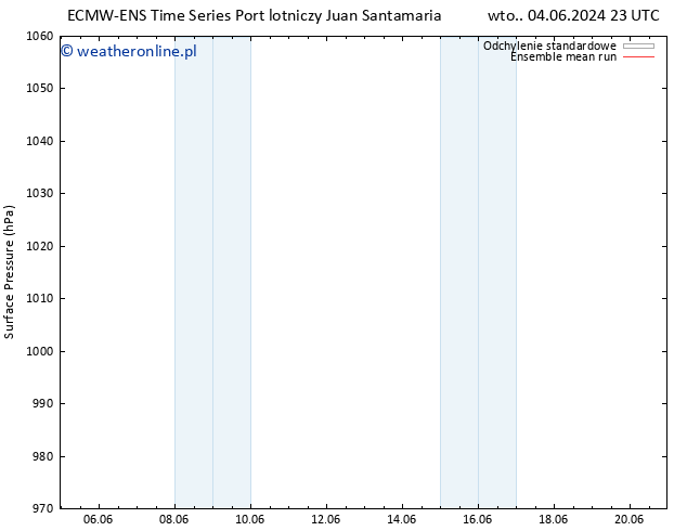 ciśnienie ECMWFTS pt. 14.06.2024 23 UTC