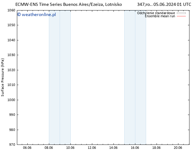 ciśnienie ECMWFTS czw. 06.06.2024 01 UTC